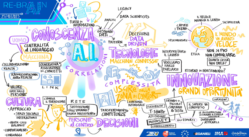 Re-BrAIn: ripensare all'intelligenza artificiale come leva per la conoscenza condivisa