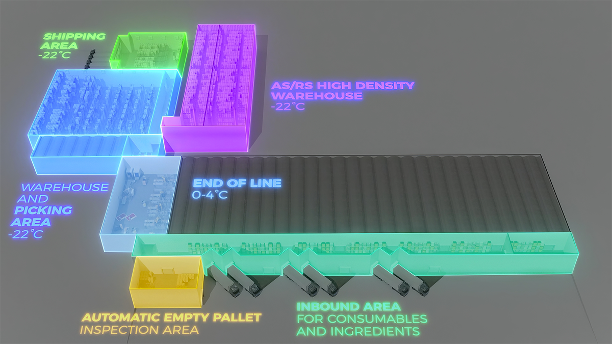 La catena del freddo intelligente