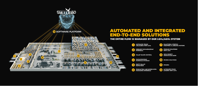 What is Smart Factory
